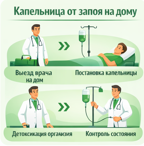 капельница от запоя в Кольчугино в клинике Санати